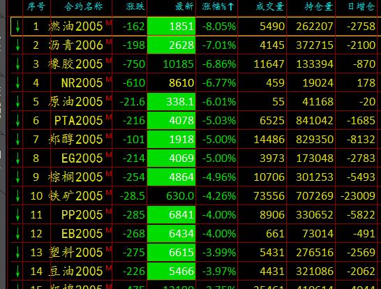 原油期货大幅度反弹会下跌吗,美原油期货趋势分析