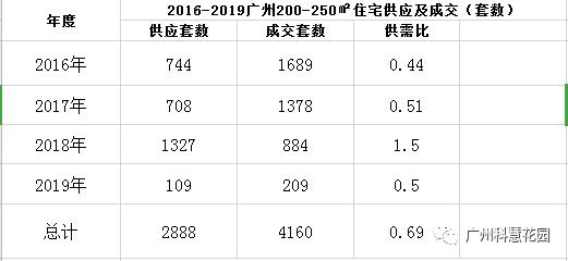 21号线全线通车倒计时！205大平层幸福生活正式发车