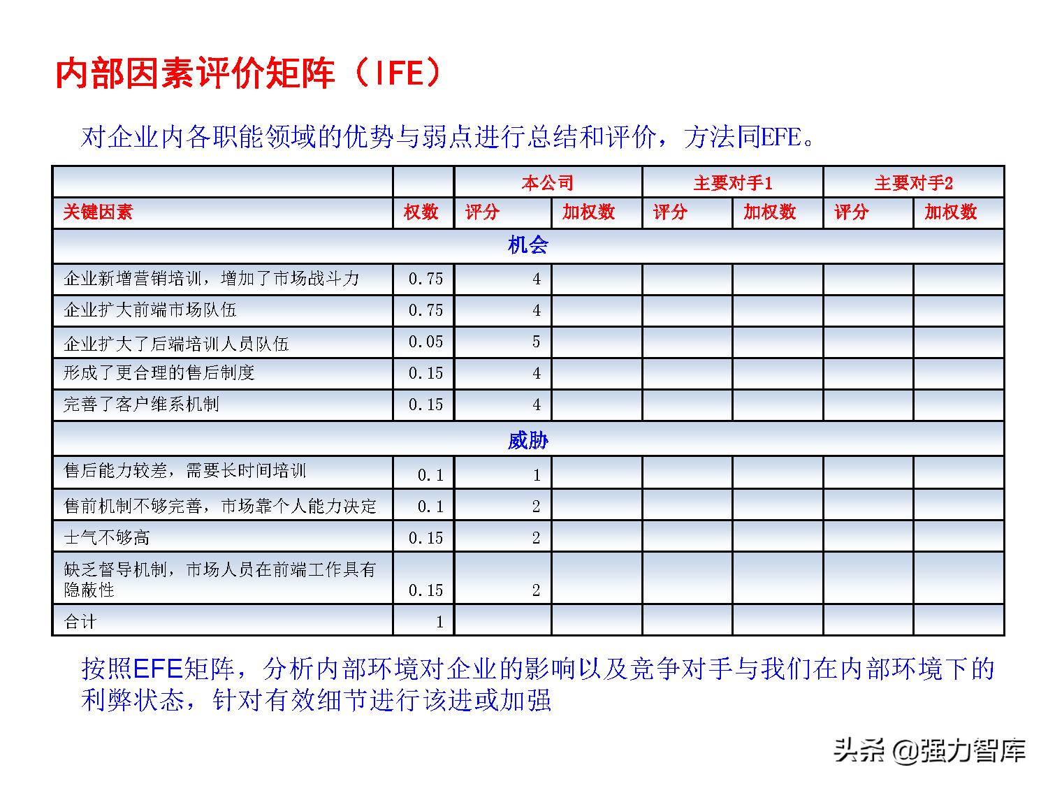 写字楼大客户营销策划方案,大客户营销管理书籍