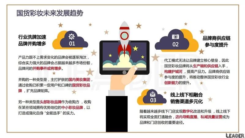 2022国货之光花西子品牌分析报告（完整版79页，建议收藏）