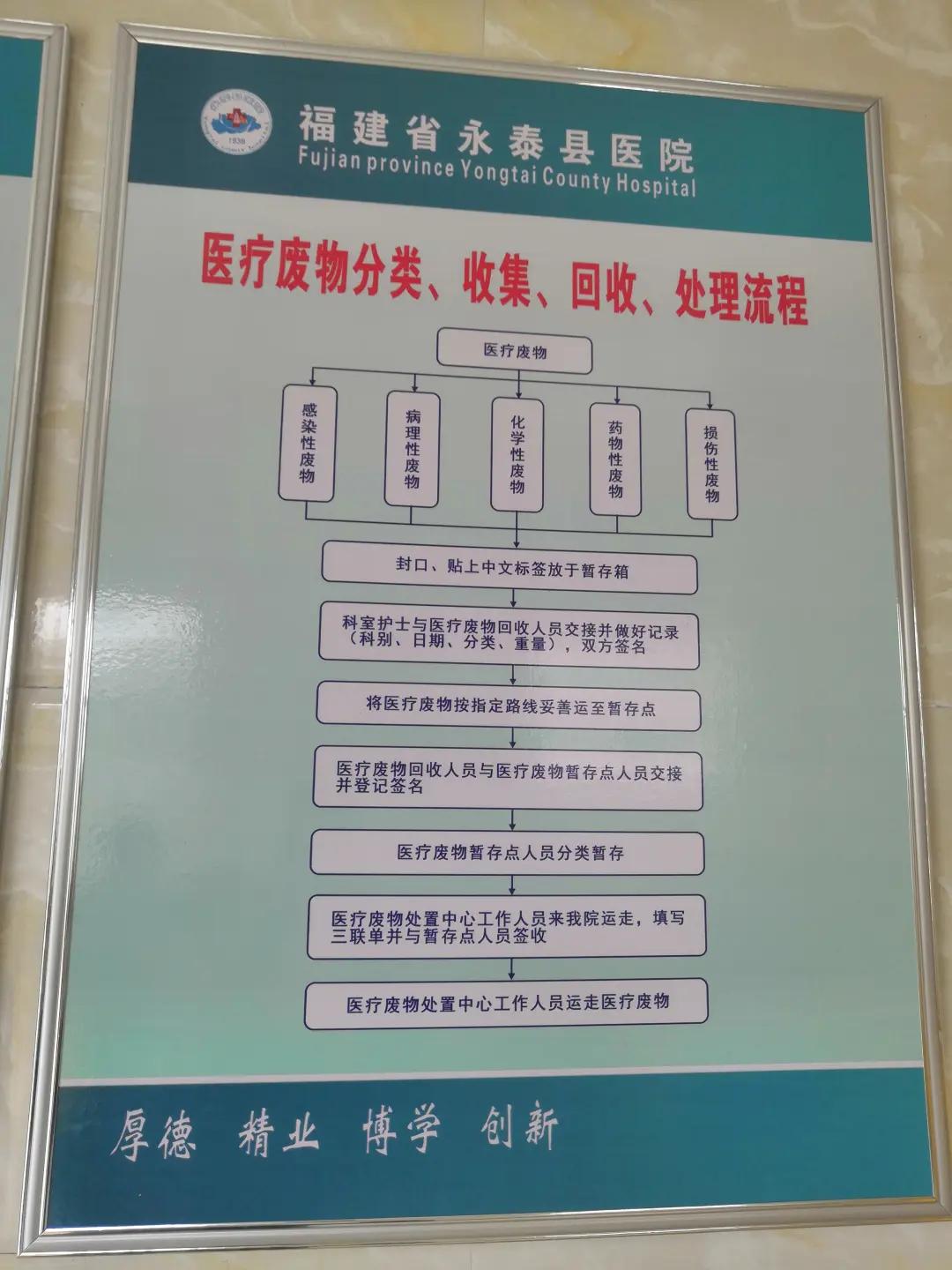 怎样规范医疗废物的处理,检察院医疗废物处置专项监督检查
