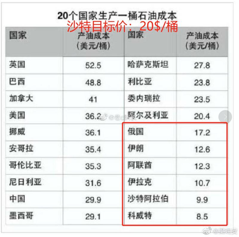 黄金原油期货股票风险分析,石油原油a股