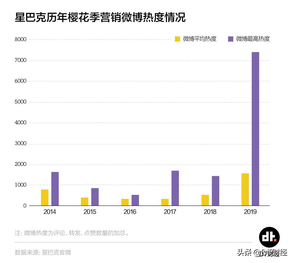 猫爪杯算是饥饿营销吗,猫爪杯成为爆款的原因