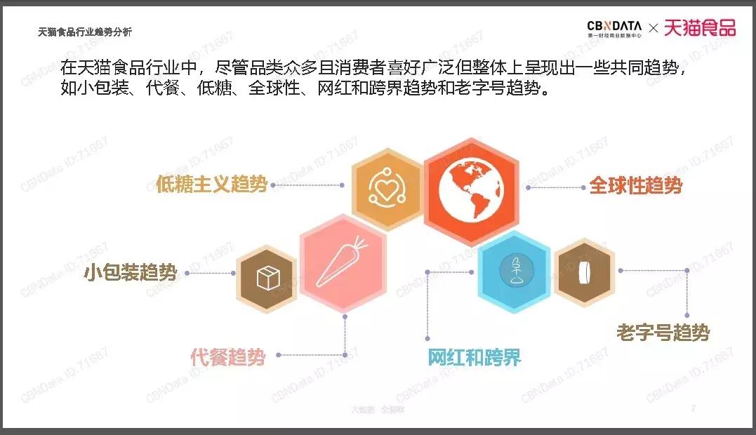 上线一天销量破千万,最近最火的网红麦片