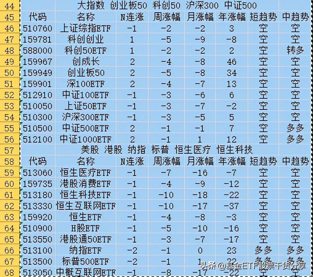 50etf定投最佳方法,2023年最新etf投资策略