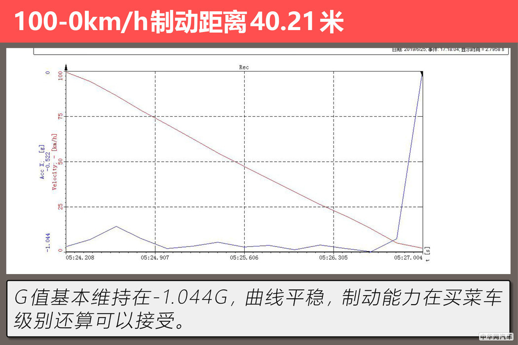 本田凌派怎么样值不值得买,本田凌派2019款180turbocvt舒适版