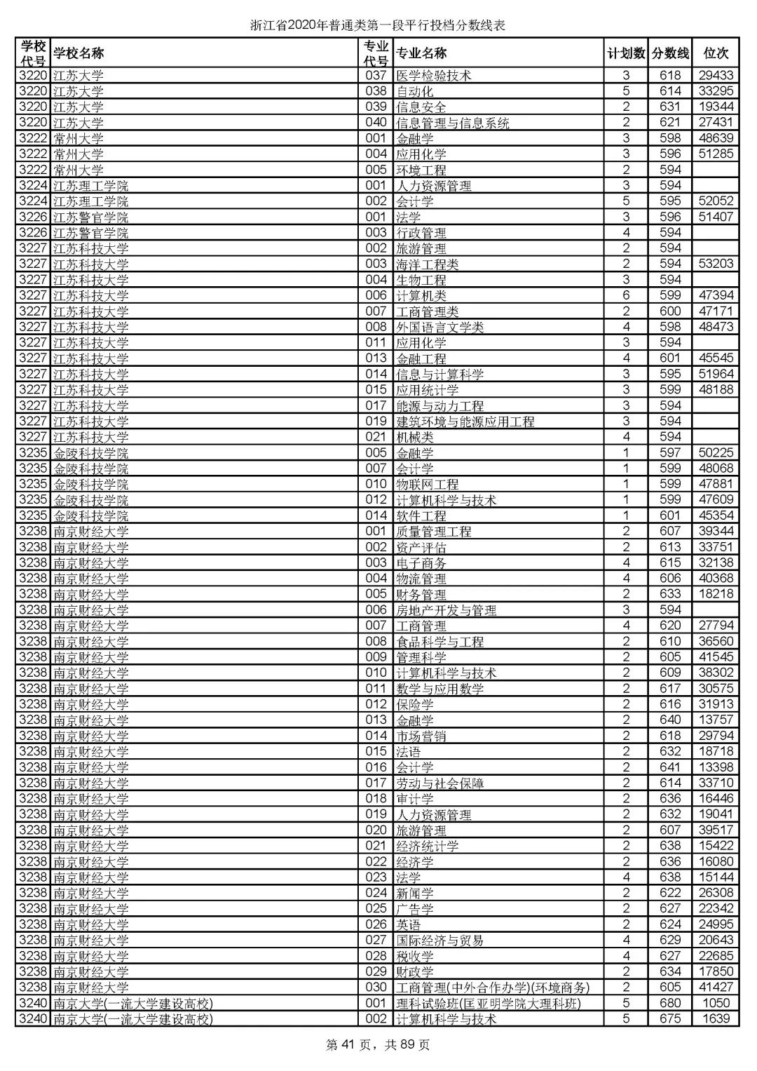 2019浙江高考一段院校投档线,浙江高考志愿填报有院校提档线