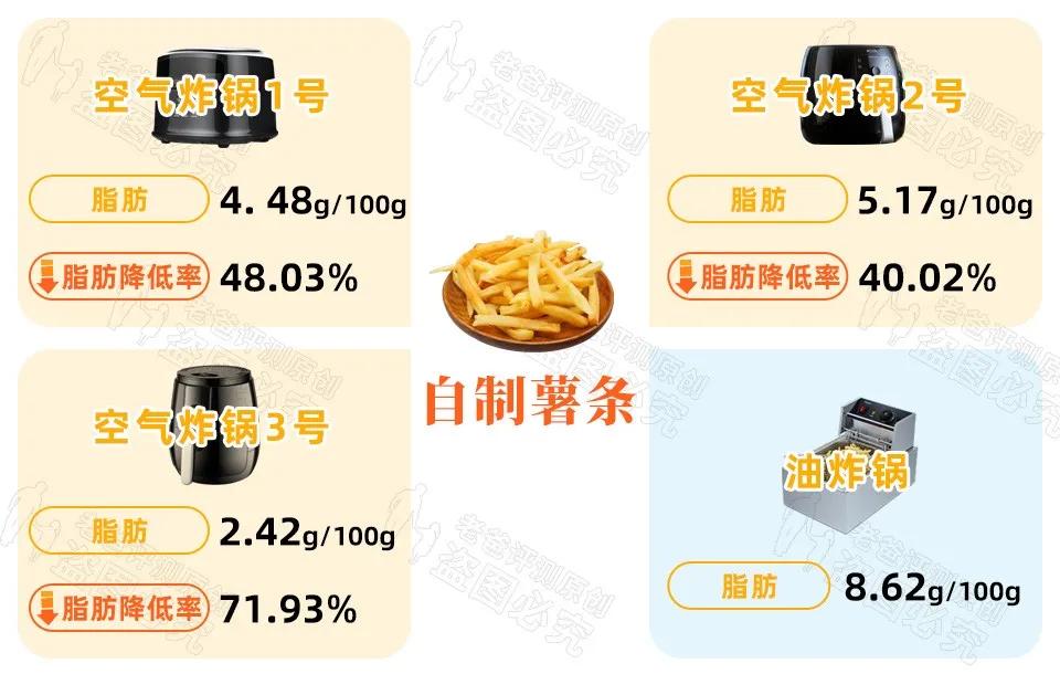 空气炸锅的坑,十大踩坑空气炸锅