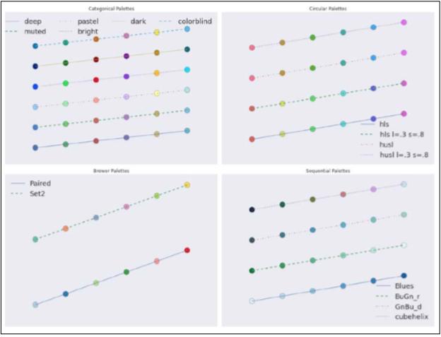 python可视化图表怎么用,python动态可视化图表案例
