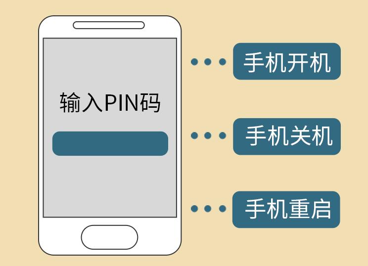 手机卡上有哪些信息,手机卡不是本人出现黄码怎么办