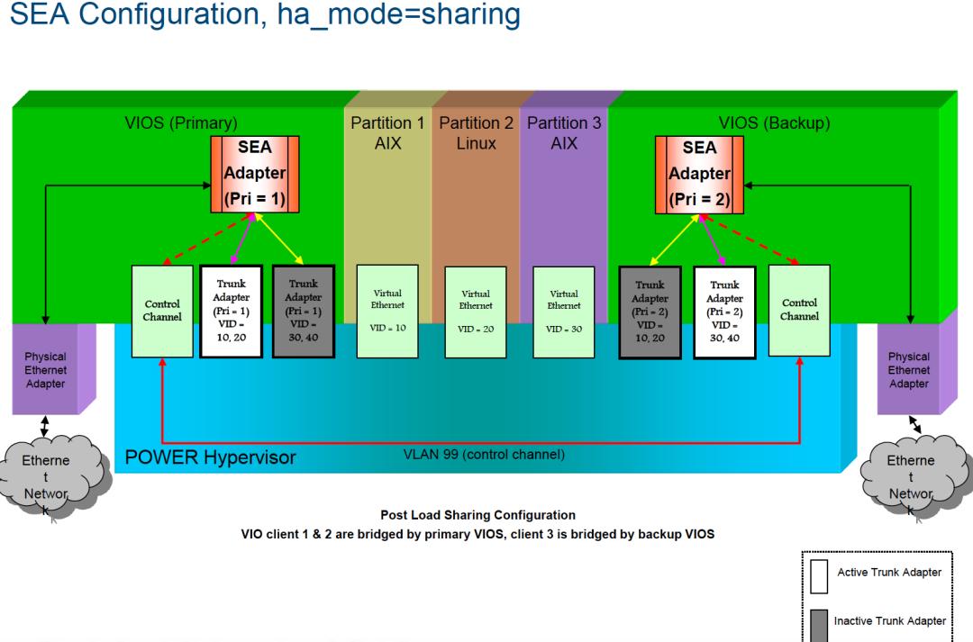 测试管理平台架构设计说明书,开发测试运维一体化