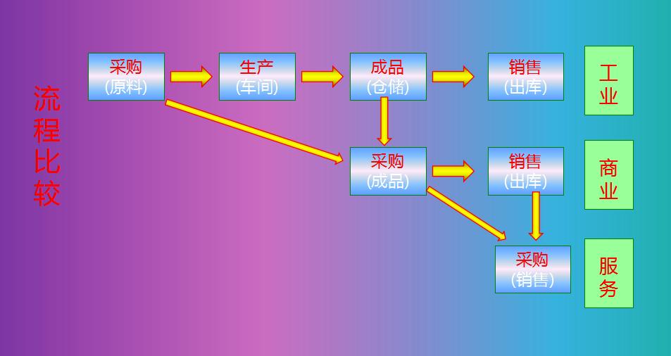 怎么做成本核算分析表,成本表格核算实操教程