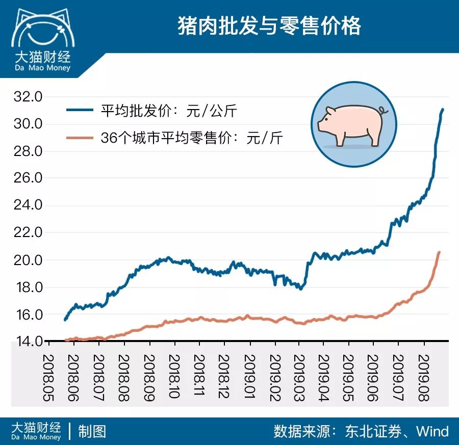 二师兄为什么疯狂？这里的猪比大熊猫都少了……