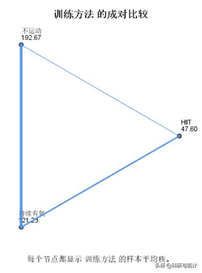 三组数据如何进行多因素方差分析,单因素方差分析怎么操作