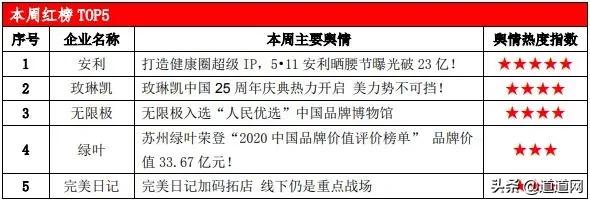 道道全年度报告,道道舆情