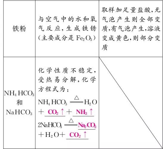 中考化学一轮复习——第23讲氢氧化钠、(氢)氧化钙变质实验