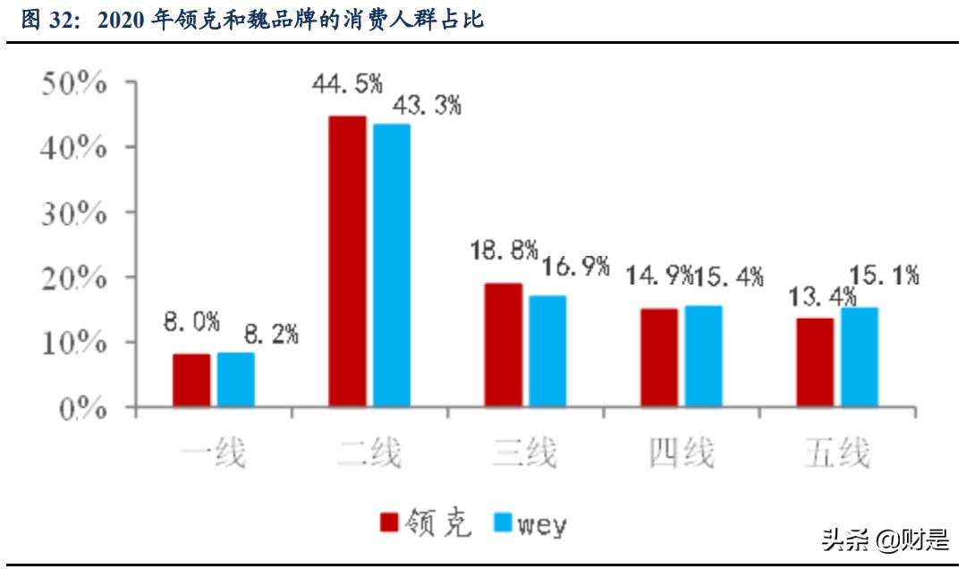 长城汽车内外饰研究,长城汽车技术报告
