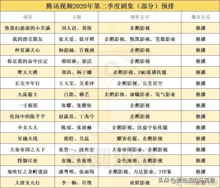 测评四大最火视频网站，谁家的VIP最值得买？