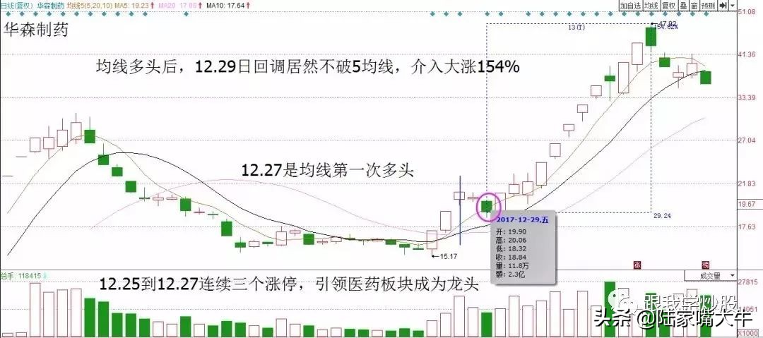 2种准确率极高的短线战法,最新短线战法实战秘诀