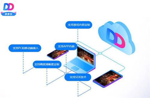 福建多多云科技有限公司,多多云科技