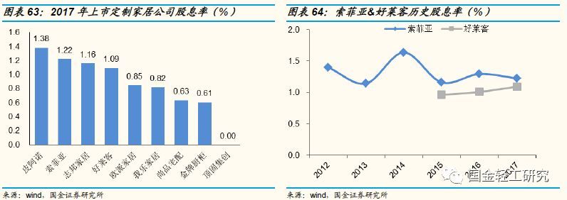 定制家居行业未来的三板斧,定制家居行业破局点
