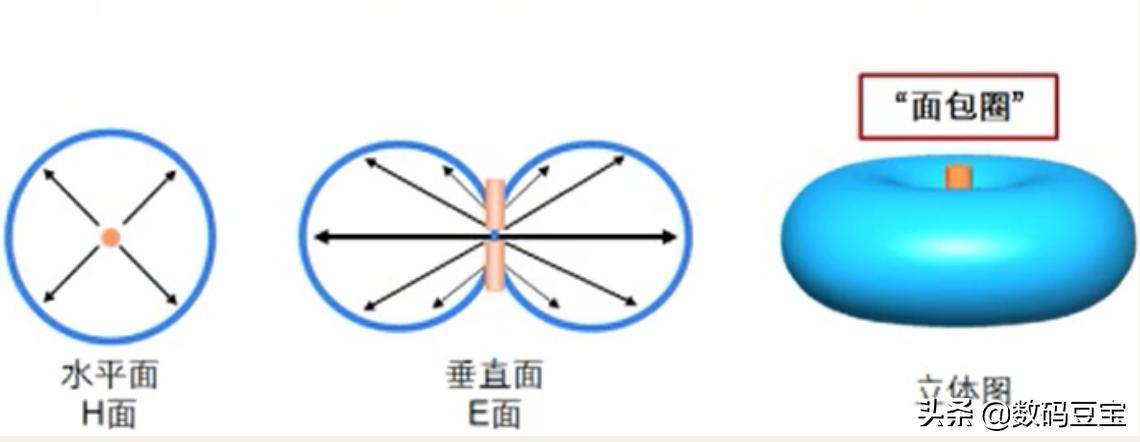 wifi快速排查,wifi小常识大全