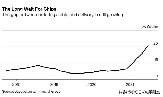 鎵嬫満鍐呯疆闂瓨鑺墖,鎵嬫満瀛樺偍鑺墖鍋歴sd