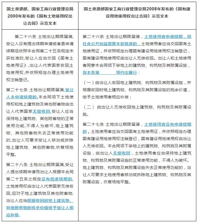 工业用地使用权到期后的续费标准,工业用地产权到期怎么办