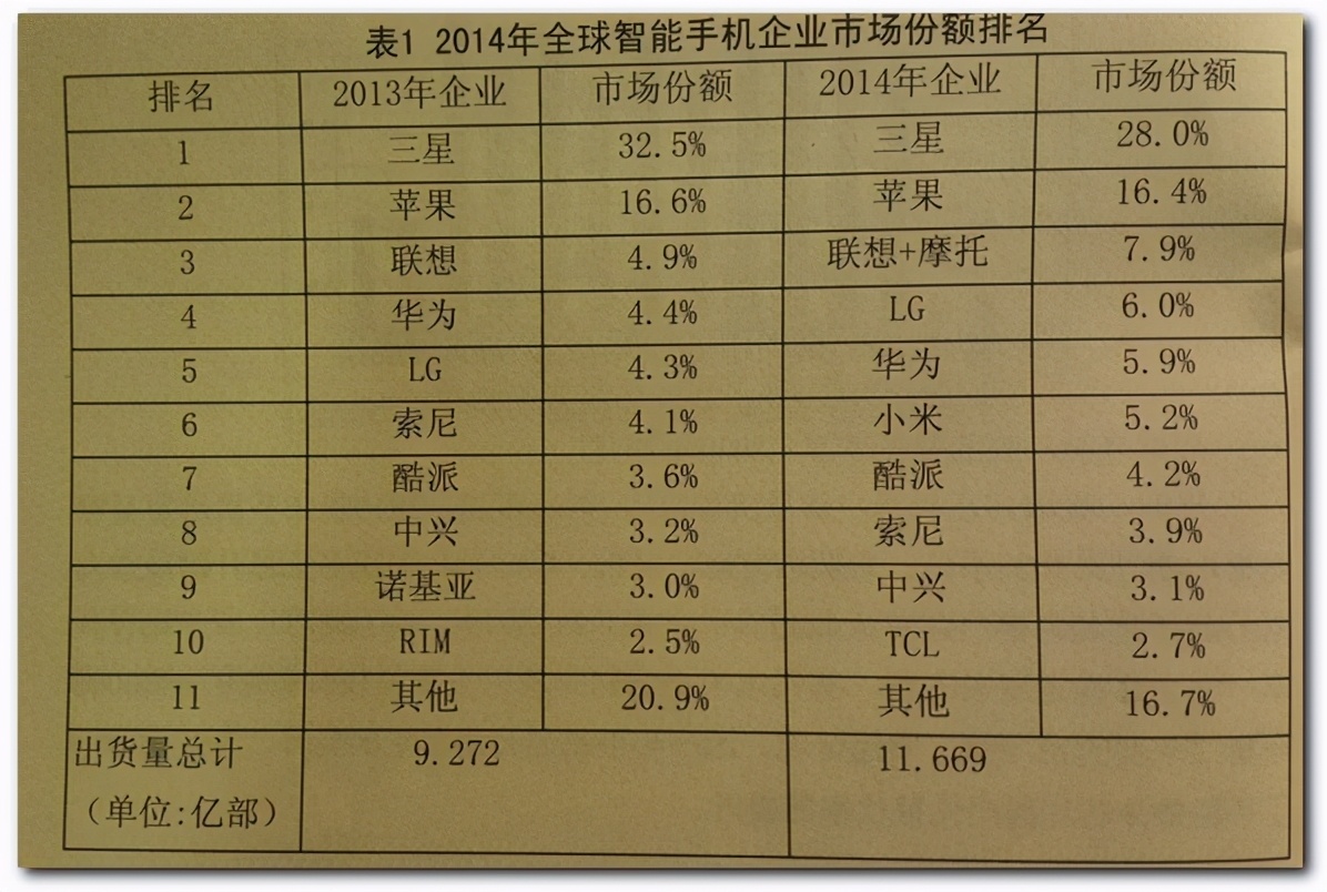 惠州这十年之（9）：工业的浪谷波峰