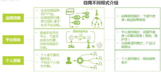 为什么做微商的宝妈多,微商宝妈做什么生意好
