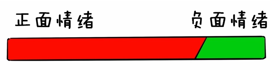 新入市学习之四十二——选股4:题材逻辑选股