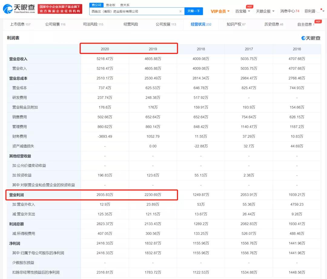 暴利小生意卖药膏,鬼故事生意