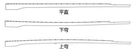吉他指弹总是弹错弦,吉他指板来回弹奏