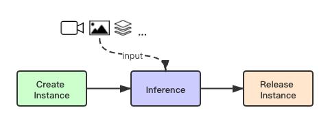 阿里开源深度学习框架教程,阿里移动端深度学习框架