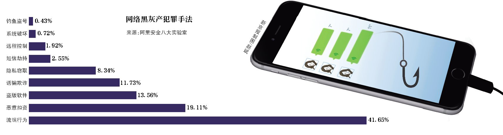 “色流”黑产：20元买1500条女生语音，扮萌妹猎财