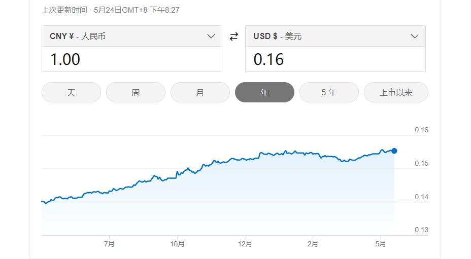 人民币升值创新高是真的吗,人民币大幅升值利好什么板块