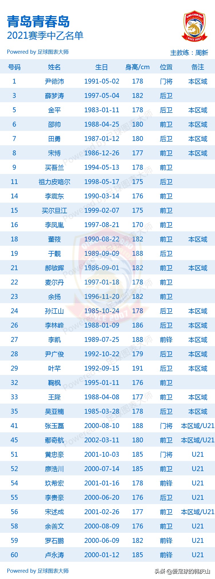 中乙赛区24队,2021年中乙联赛24支队排名