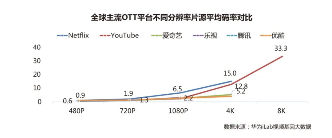 蓝光画质和普通画质,国内和国外蓝光画质差别