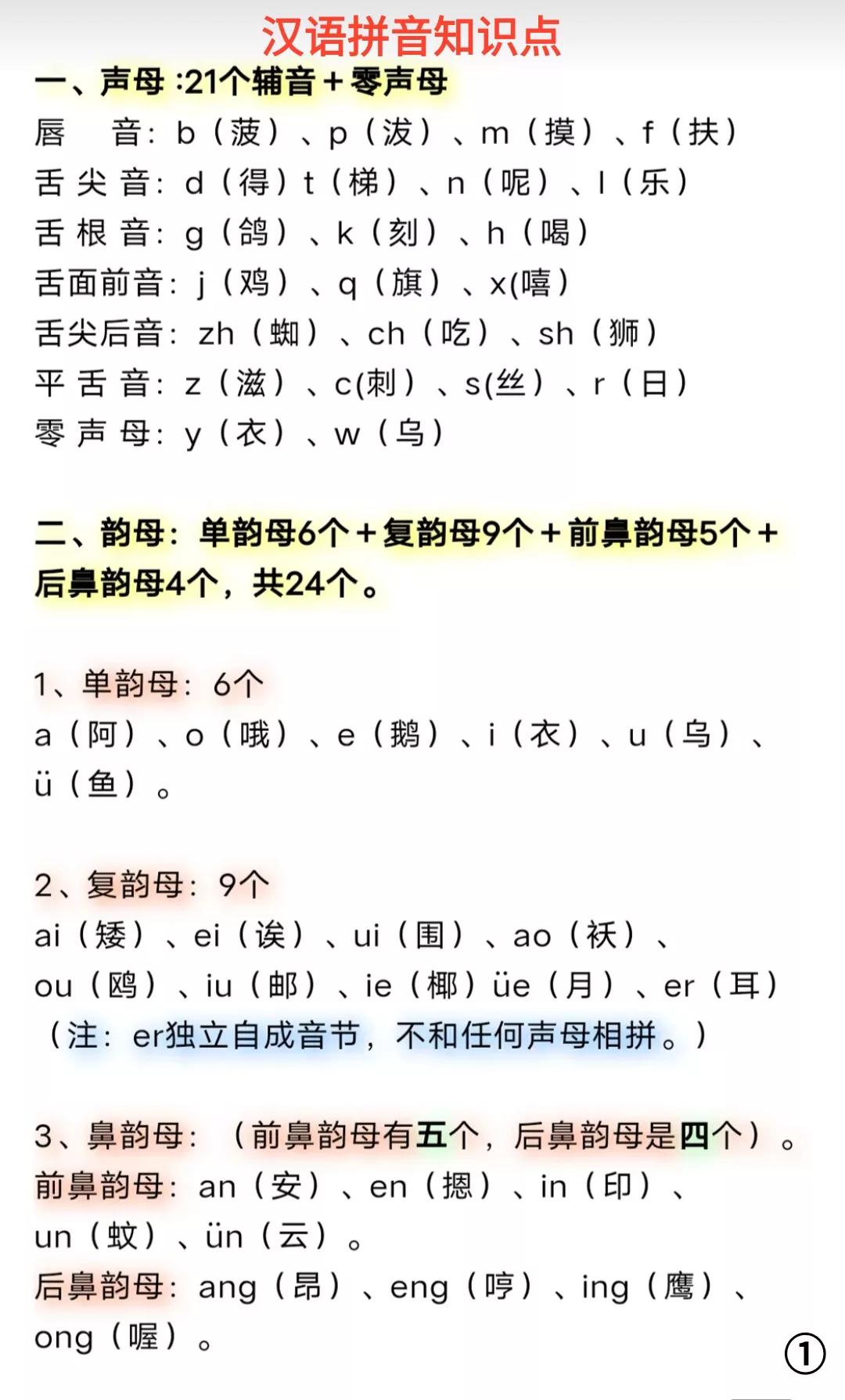 一年级语文上册汉语拼音教学视频,一年级汉语拼音9课拼读视频教程