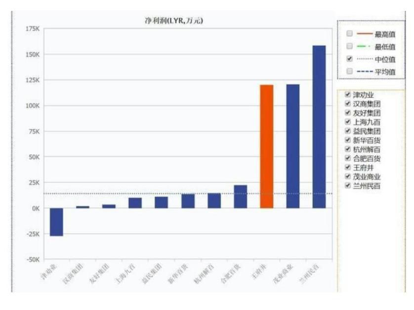 回望64载的王府井，讲述风云背后的创新迭代|资管峰会