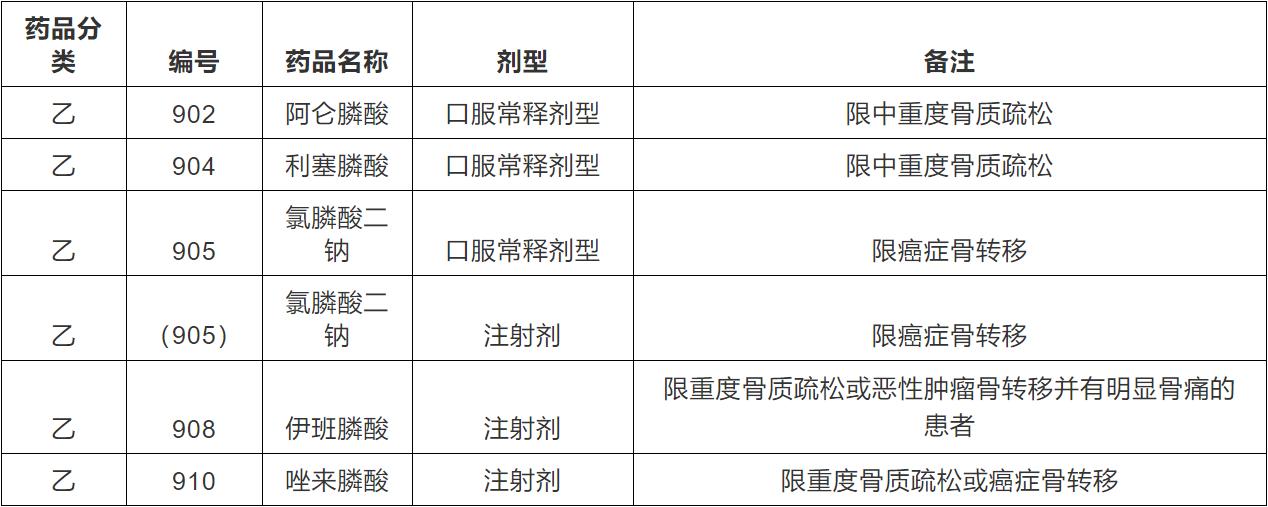 中老年人骨质流失怎么调理,老年人骨钙流失超过多少