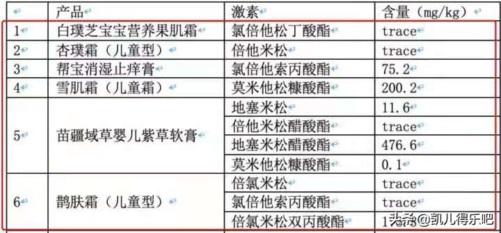 婴儿湿疹是先抹湿疹膏再抹面霜么,宝宝脸上长湿疹可以用松达面霜吗