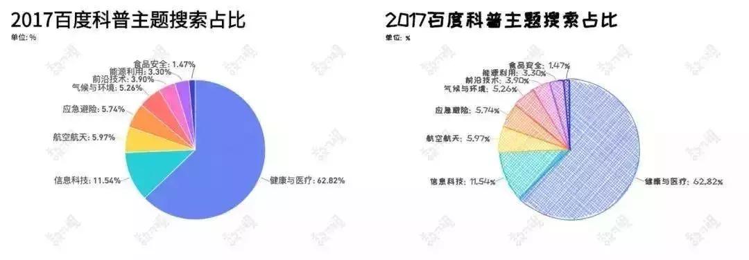 如何做可视化图表网站,动态图表制作方法有哪些