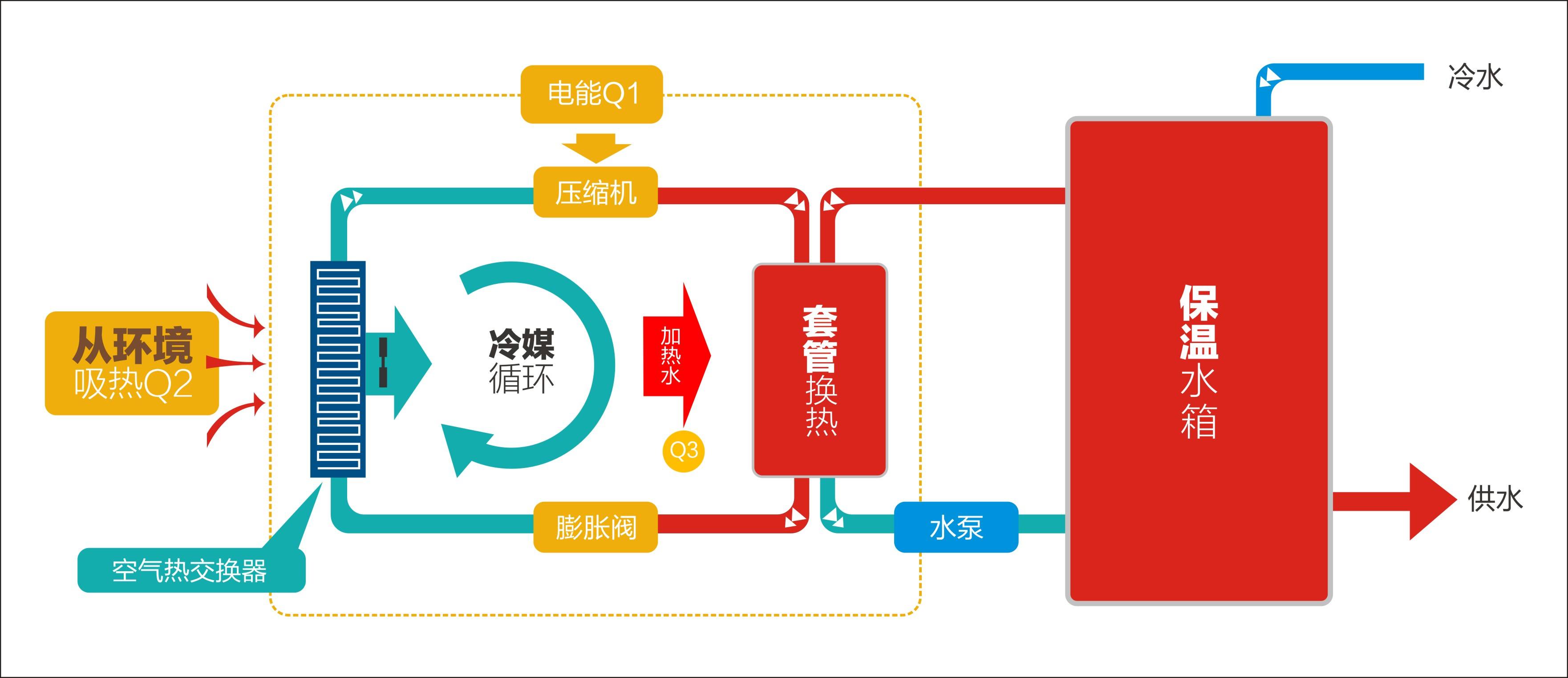 广东用太阳能还是空气能热水器好,太阳能空气能热水器一体机怎么样