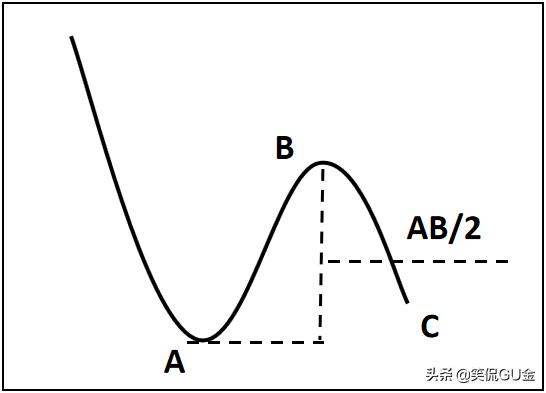 w底准确吗,w底突破战法