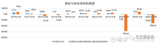 特斯拉无人驾驶和四维图新,特斯拉自动驾驶高精地图提供商