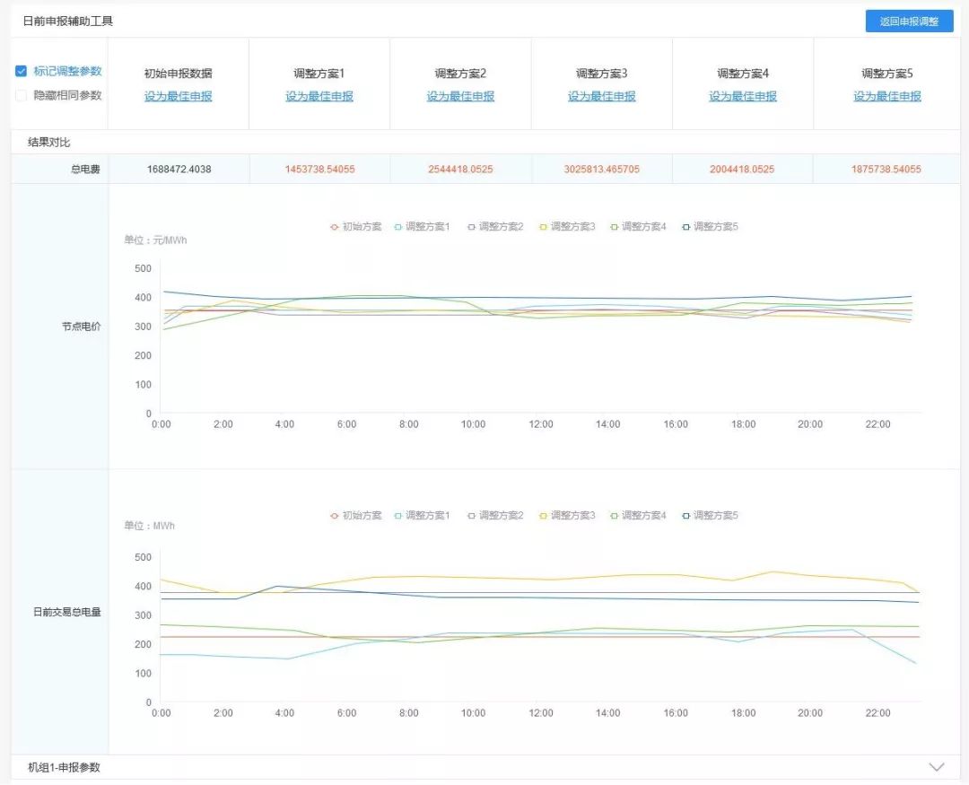 杩滃厜鐢靛姏鐜拌揣骞冲彴,鐢靛姏鐜拌揣浜ゆ槗妯℃嫙浠跨湡骞冲彴鏁欏