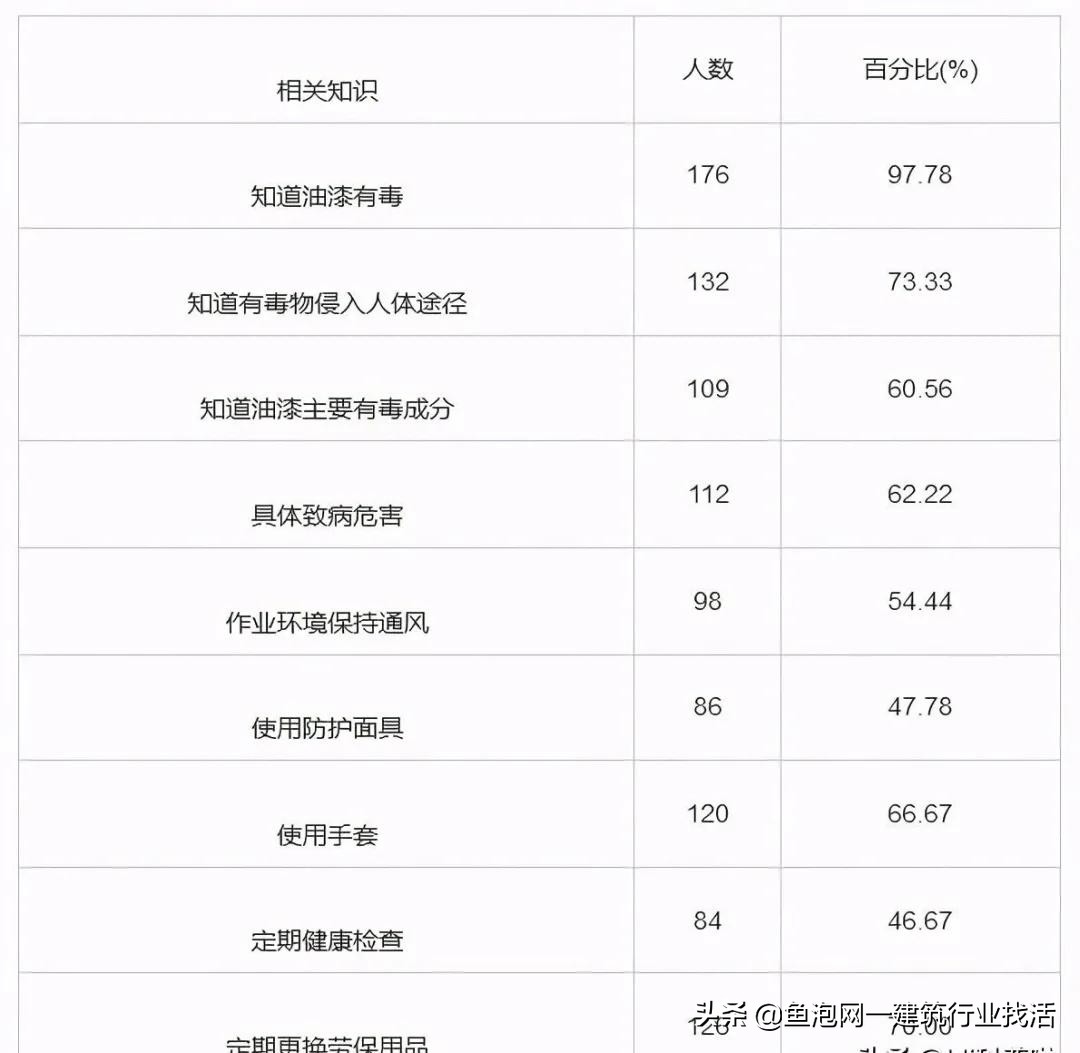 干油漆多少钱,干油漆工刷墙一天能挣多少工资