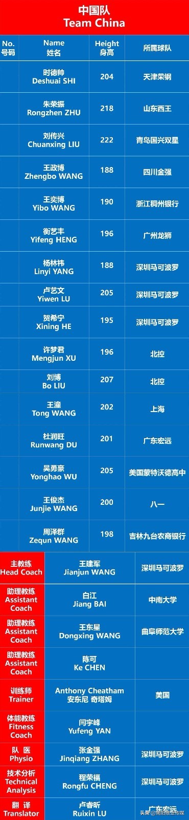 中国国奥vs美国篮球,中国国奥男篮热身赛赛程