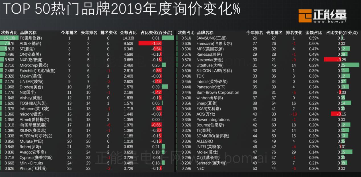 正能量大数据峰会,2021元器件分销大数据峰会